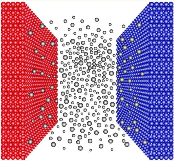 Illustration of how molecules move from heat and cold