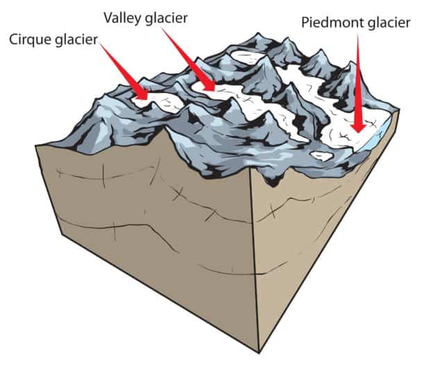 12 Different Types of Glaciers (Plus Interesting Facts) Nayturr